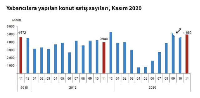 недвижимость в Турции. статистика 2020