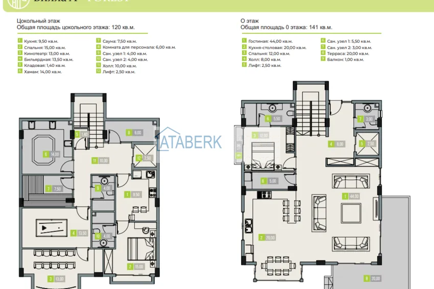 Купить дешево Виллы премиум-класса! Уникальный проект коттеджного комплекса под гражданство - Алания район Ешильоз 1 