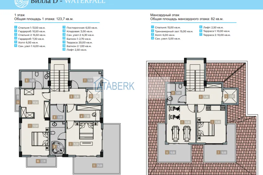 Купить дешево Виллы премиум-класса! Уникальный проект коттеджного комплекса под гражданство - Алания район Ешильоз 20 