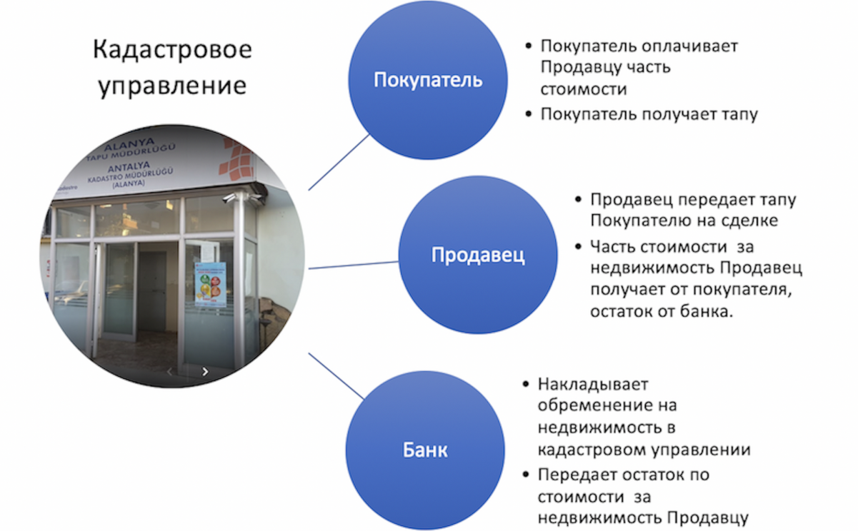 при оформлении кредита