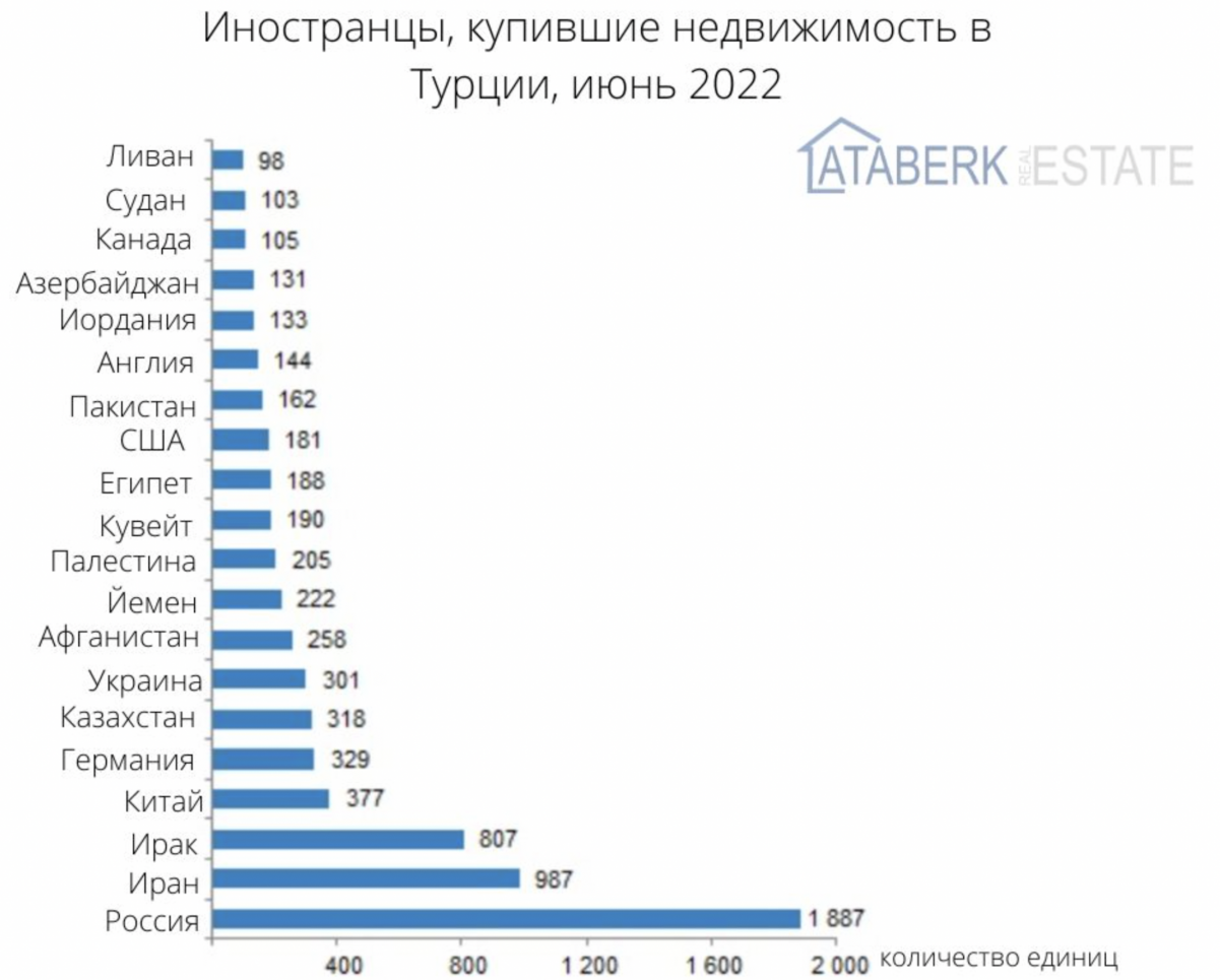 Рынок недвижимости в Турции. График недвижимости в Турции. Рост цен на недвижимость в Турции. Рынок недвижимости Турция 2022.