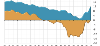 цены недвижимость в Турции