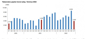 продажи недвижимости в Турции