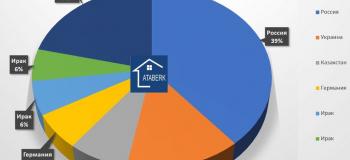 кто получает внж в Алании Турция